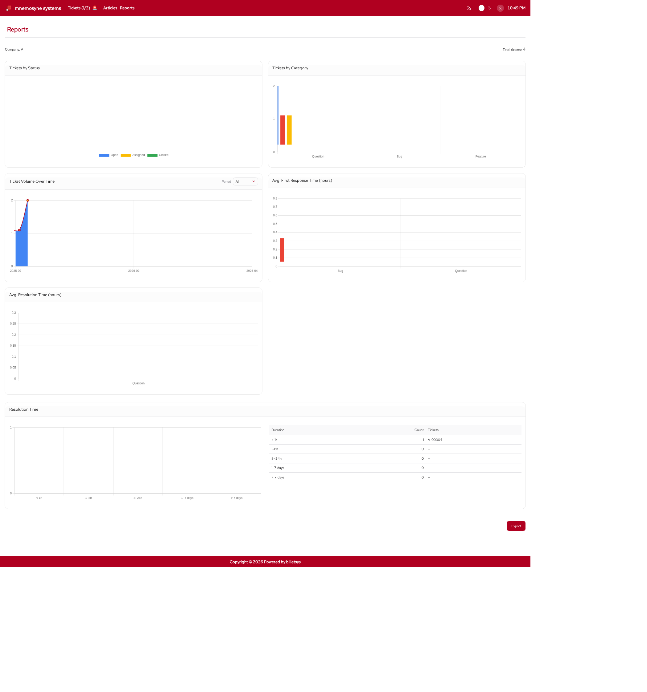 Reports dashboard