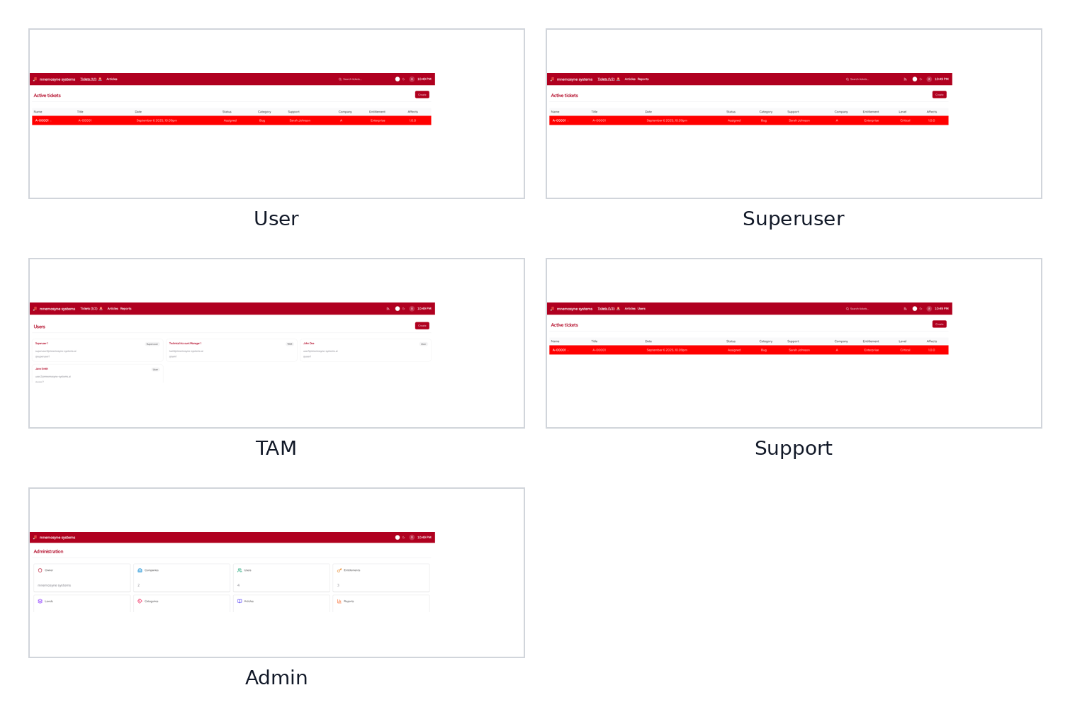 Role-based navigation view